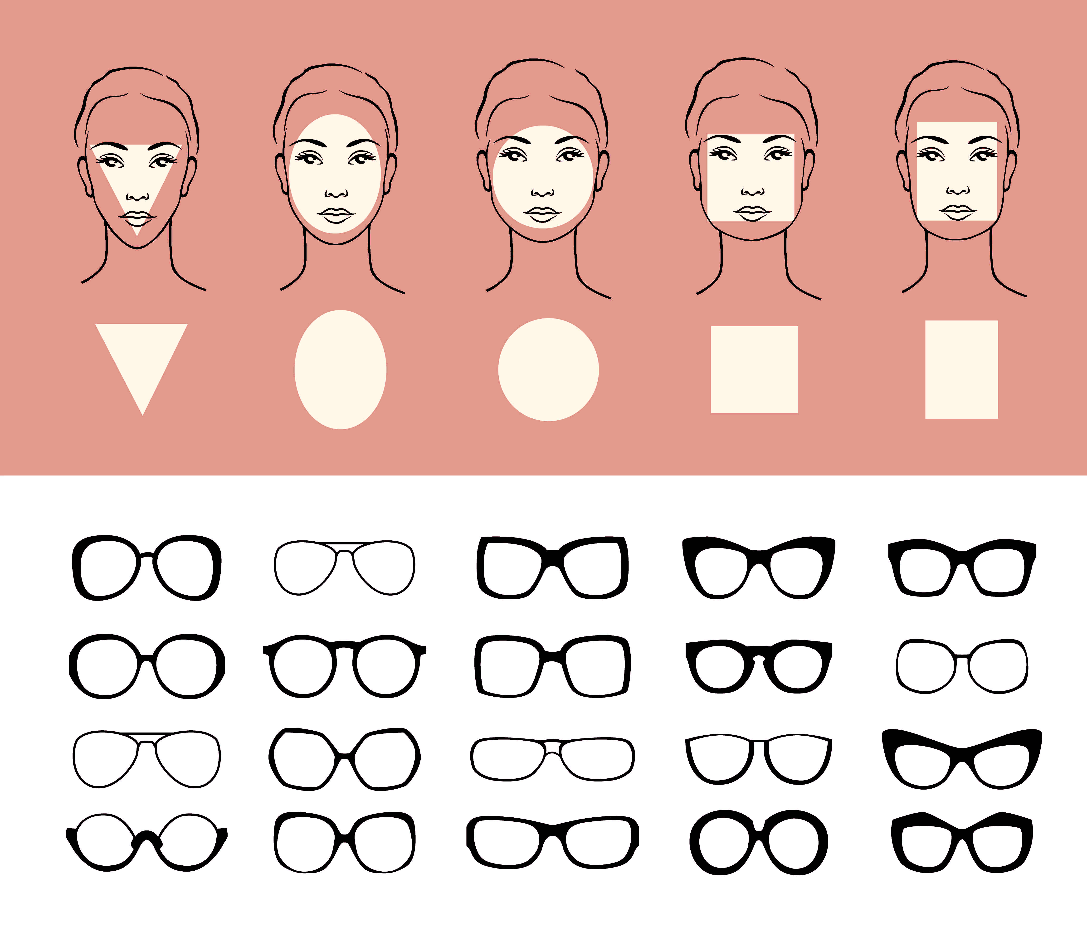 face shapes and sunglasses infographic