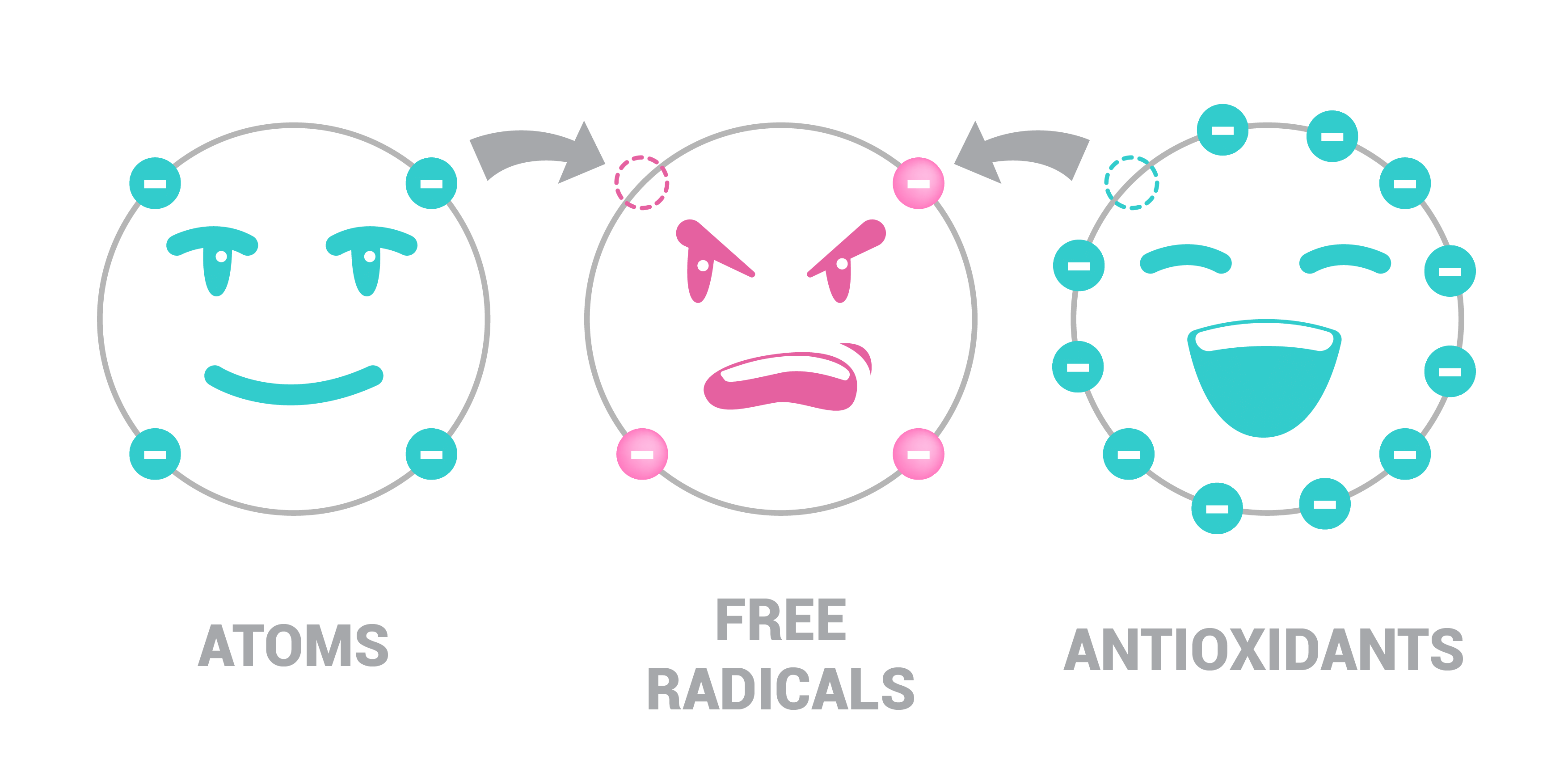 Illustration on free radicals